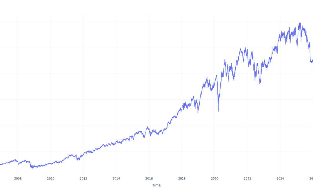 Here’s How Much $100 Invested In Roper Technologies 20 Years Ago Would Be Worth Today