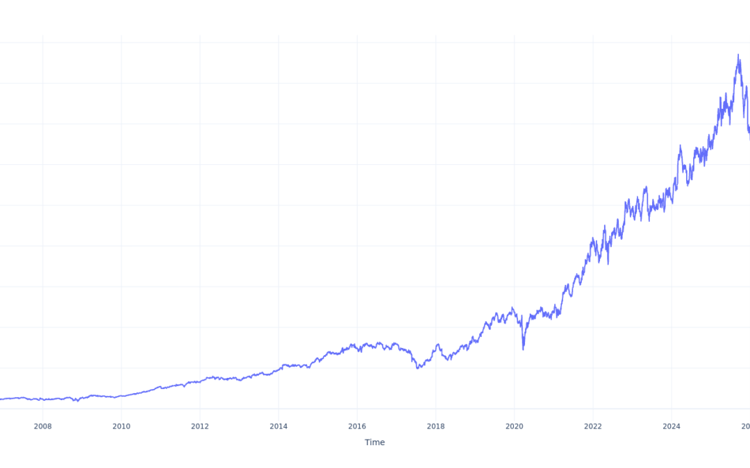 Here’s How Much $1000 Invested In AutoZone 20 Years Ago Would Be Worth Today
