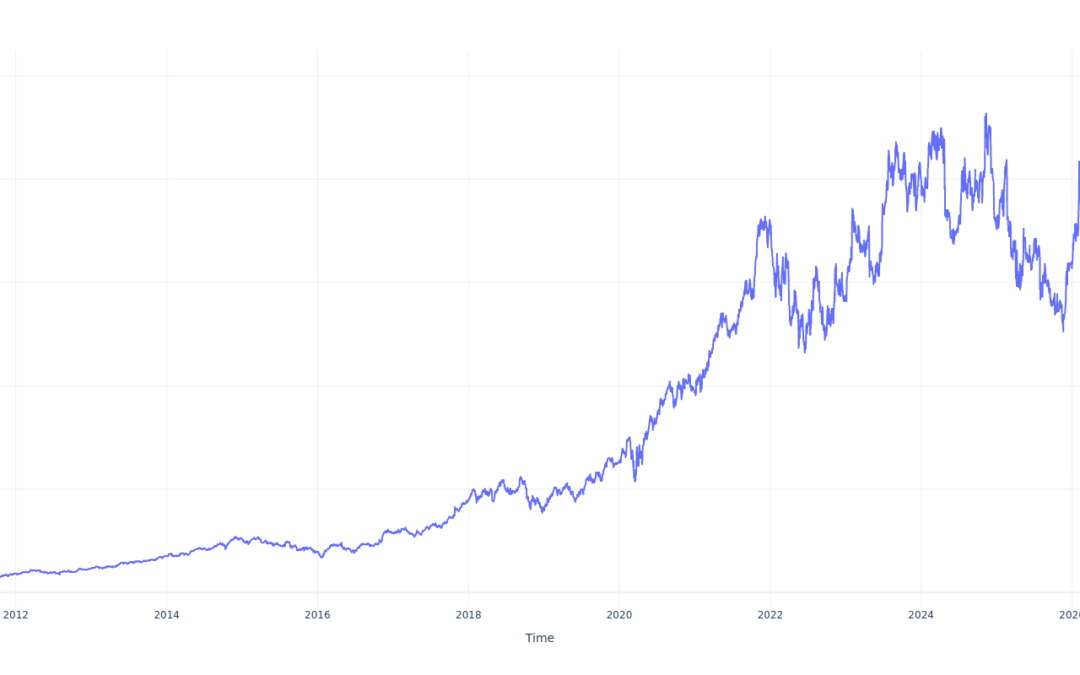 Here’s How Much You Would Have Made Owning Old Dominion Freight Line Stock In The Last 15 Years