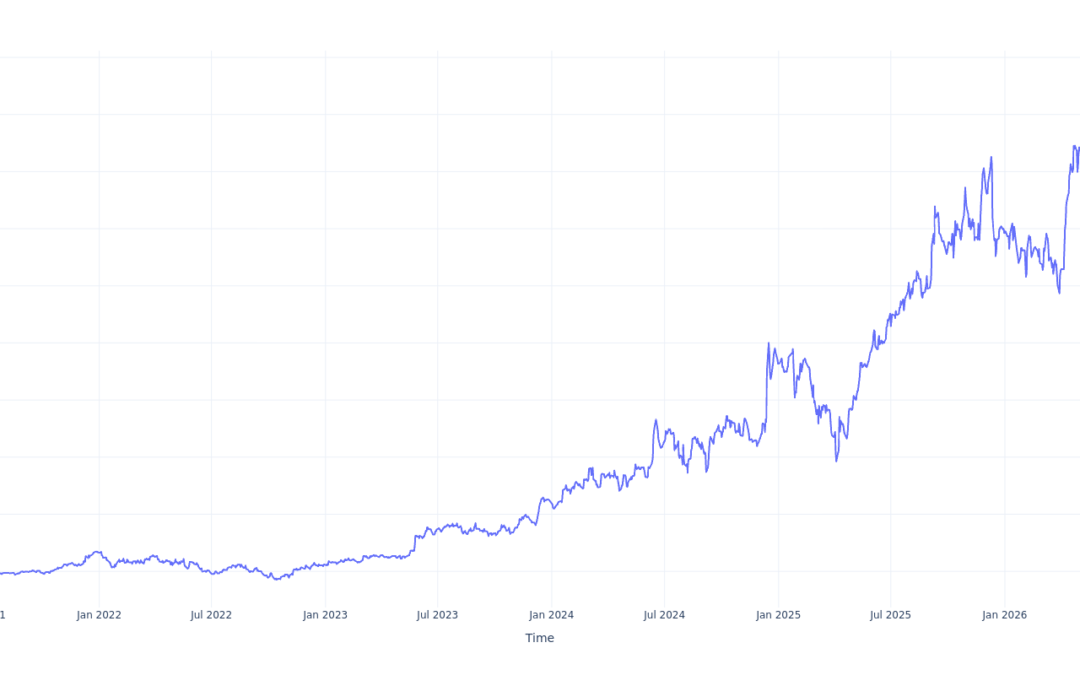 Here’s How Much You Would Have Made Owning Broadcom Stock In The Last 5 Years