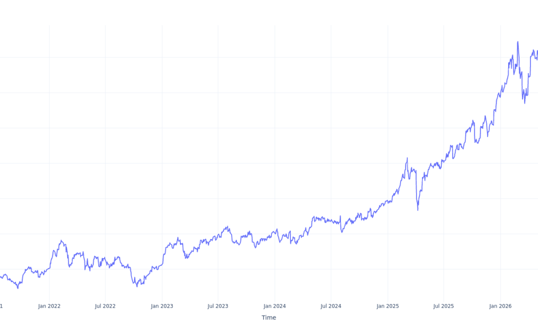 Here’s How Much You Would Have Made Owning HSBC Holdings Stock In The Last 5 Years