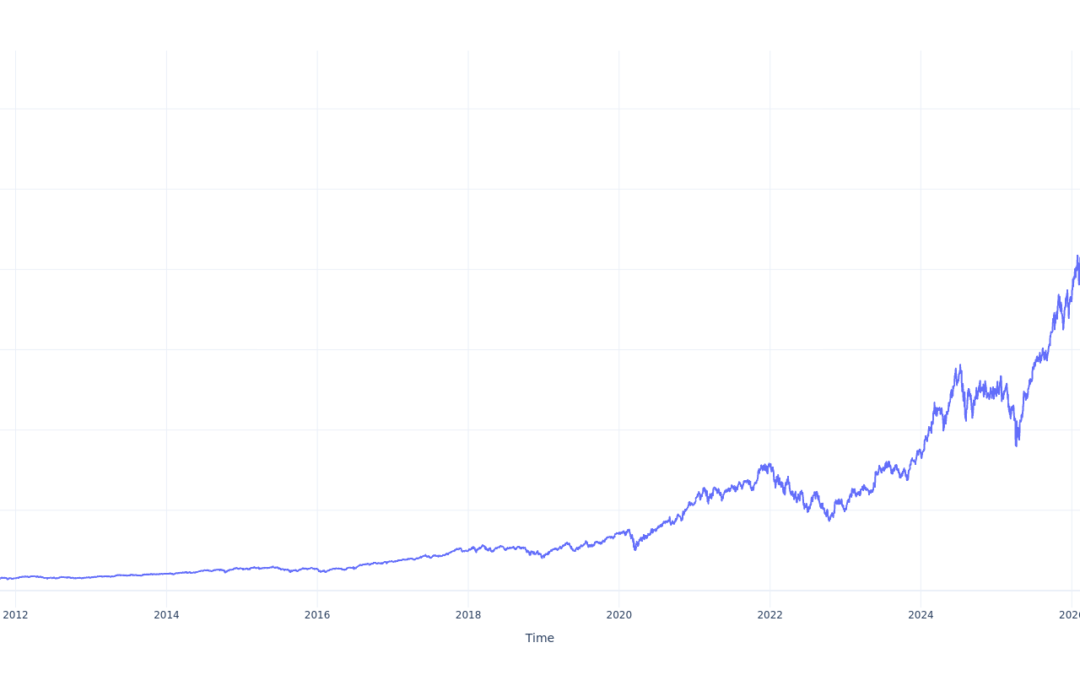 If You Invested $100 In VanEck Semiconductor ETF Stock 15 Years Ago, You Would Have This Much Today