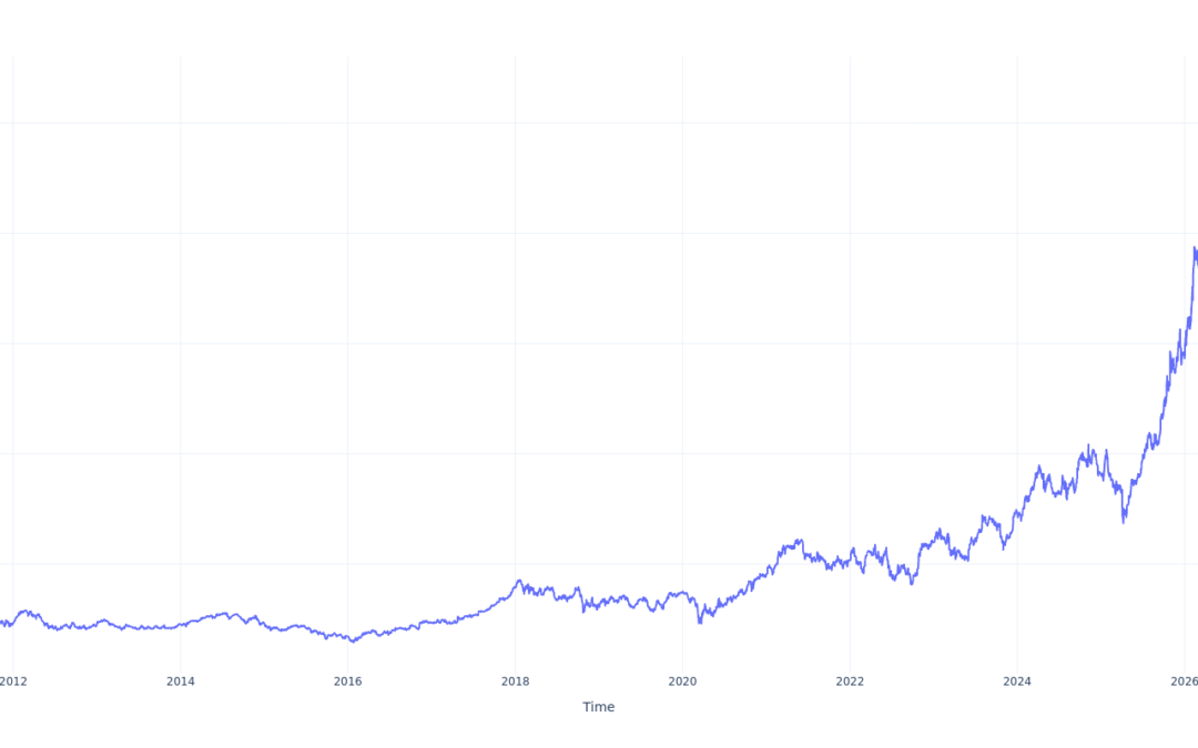 $1000 Invested In Caterpillar 15 Years Ago Would Be Worth This Much Today