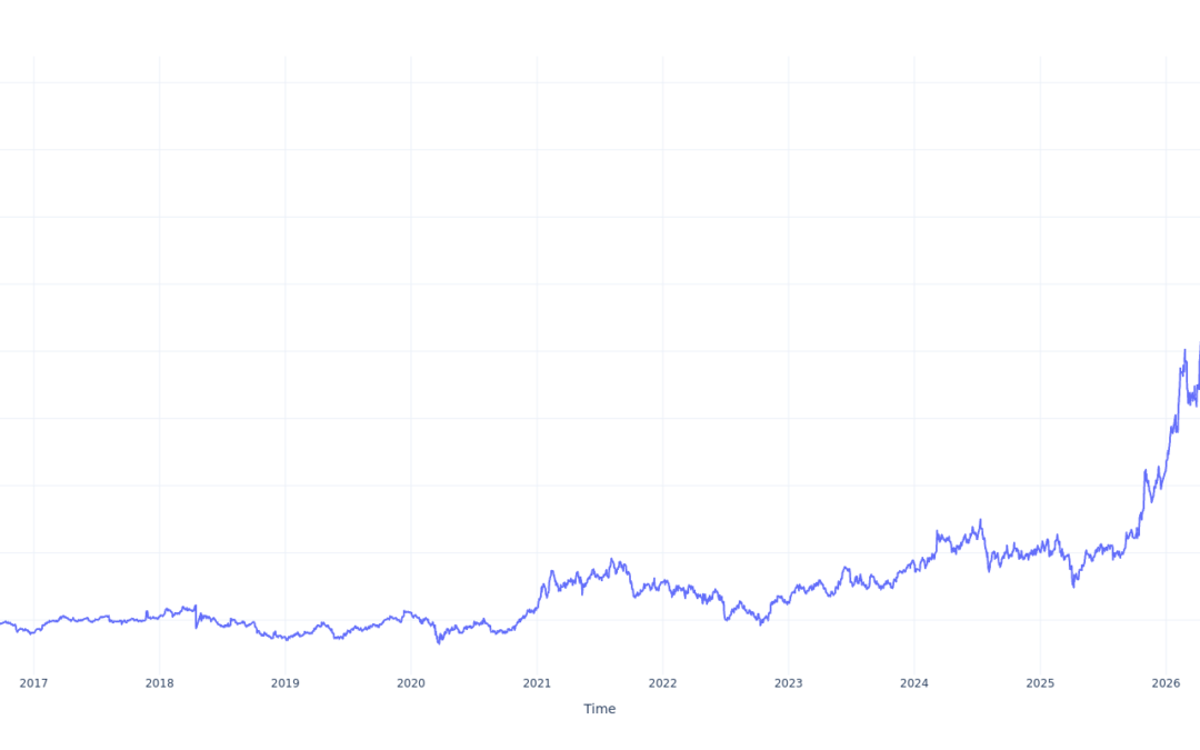 Here’s How Much You Would Have Made Owning ASE Technology Holding Co Stock In The Last 10 Years