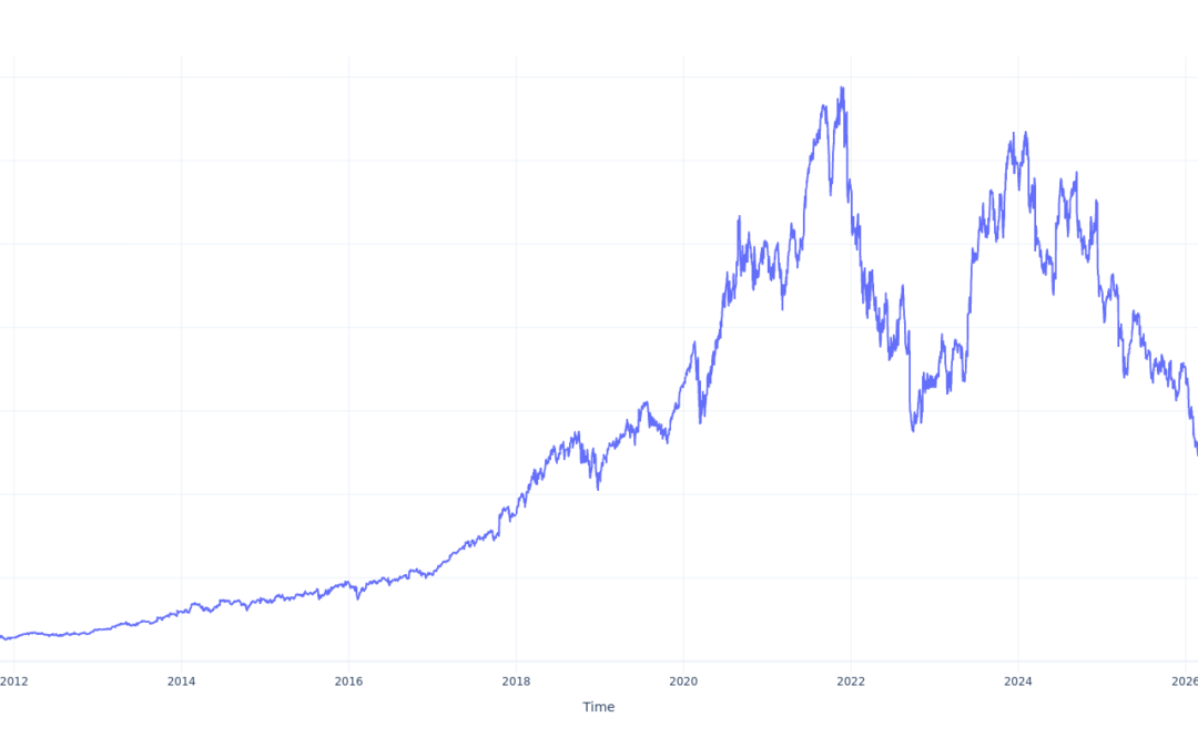 $1000 Invested In Adobe 15 Years Ago Would Be Worth This Much Today
