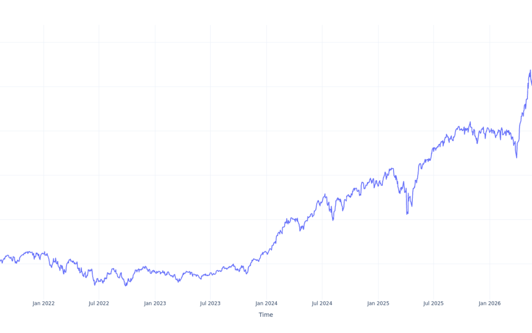 $1000 Invested In Invesco S&P 500 Momentum ETF 5 Years Ago Would Be Worth This Much Today