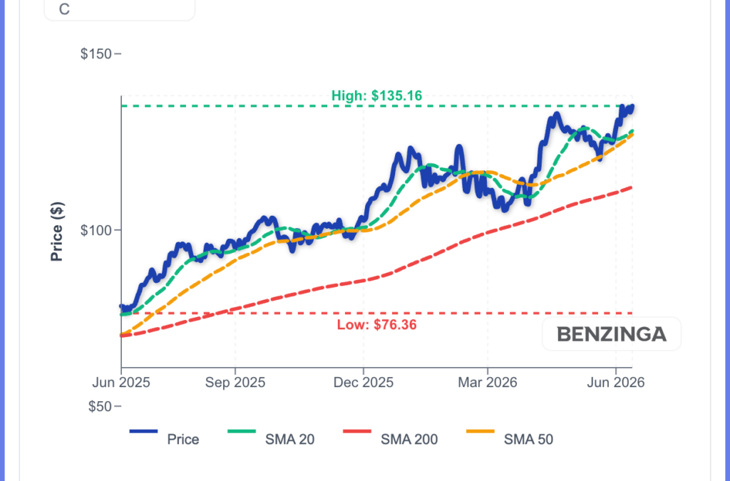 Citi Wants To Put SpaceX, Anthropic Shares Right Next To Your Apple Stock: Here’s How