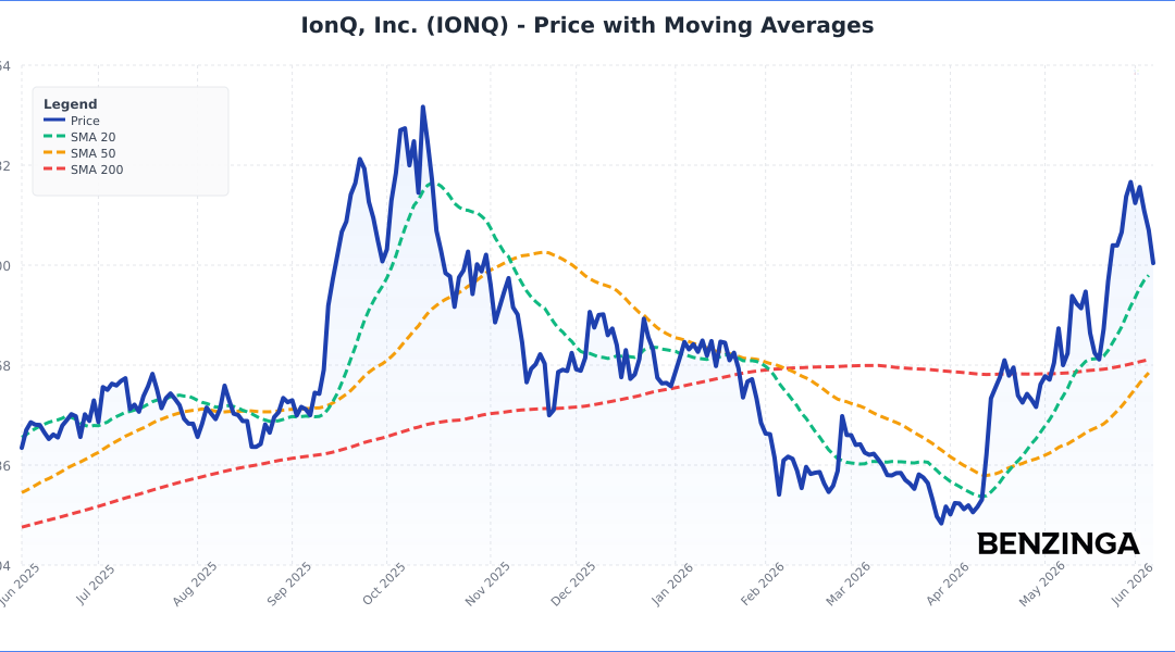 IonQ Stock Drops 8% Friday: What’s Driving The Move?