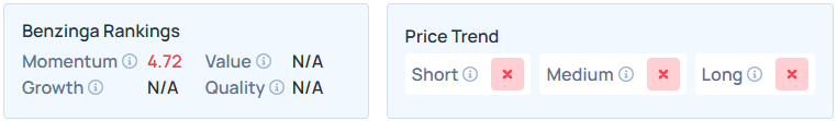Michael Saylor’s MSTR Stock Momentum Sinks, But Benchmark Analyst Calls Bitcoin Sell-Off An ‘Overreaction,’ Eyes 319% Upside