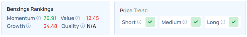 Oracle Q4 Preview: ORCL’s Low Value Score Signals Overpricing, Yet Guggenheim Sees 88.83% Upside