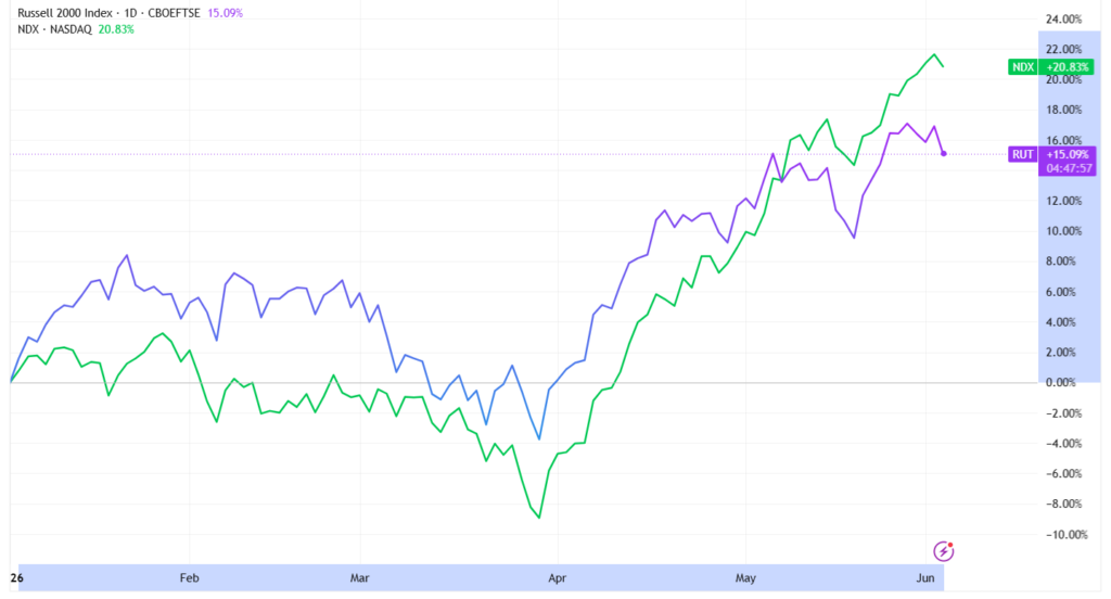 These ETFs Owned Russell 2000’s Biggest Winners Before They Soared 400%+ In 2026