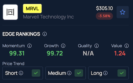 Marvell Secures Spot In S&P 500 Index Amid AI Chip Boom