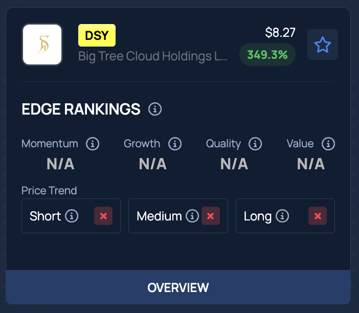 Big Tree Cloud Holdings (DSY) Stock Drops After Hours: Here’s Why