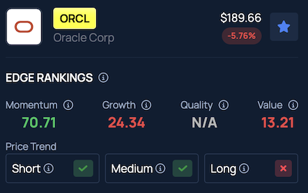 Jensen Huang’s ‘Saaspocalypse’ Prediction Coming True? Oracle Says Customers Have ‘Quickly Moved On’ From SaaS Apocalypse Narrative