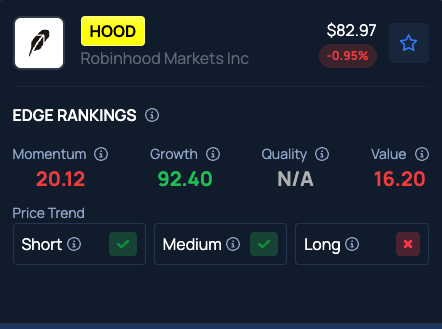 Cathie Wood Sells Robinhood Stock, Doubles Down On This George Soros-Backed AI Stock