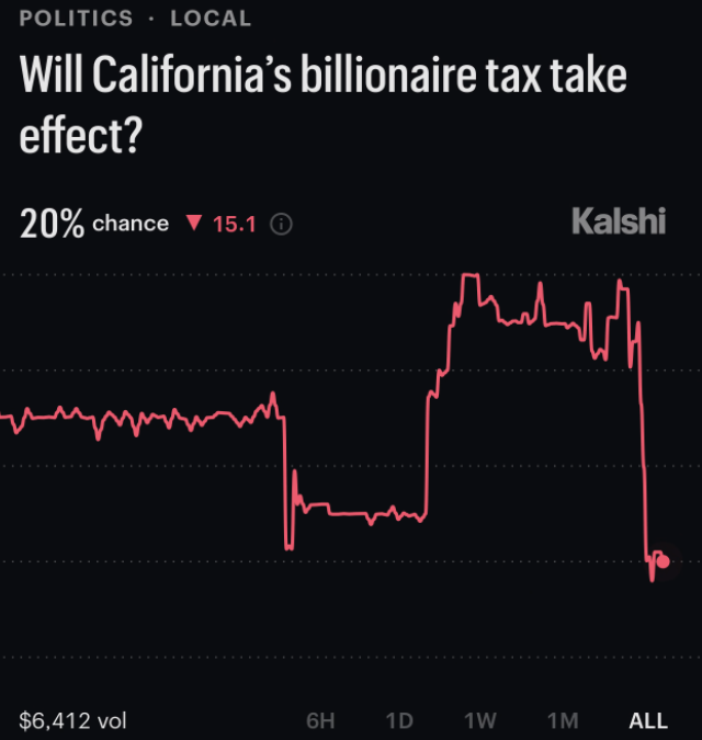 Bernie Sanders Slams ‘Insanely Rigged Economy’; Ro Khanna Says Problem Isn’t Elon Musk’s Wealth But Rather One Of ‘Values’