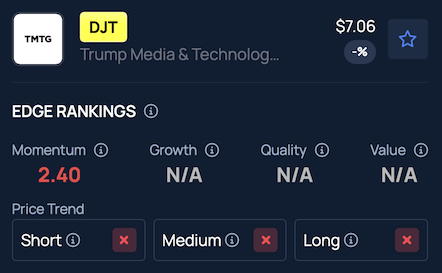 Trump Media’s 96% Stock Collapse Is A ‘Harbinger Of What’s To Come,’ Peter Schiff Says