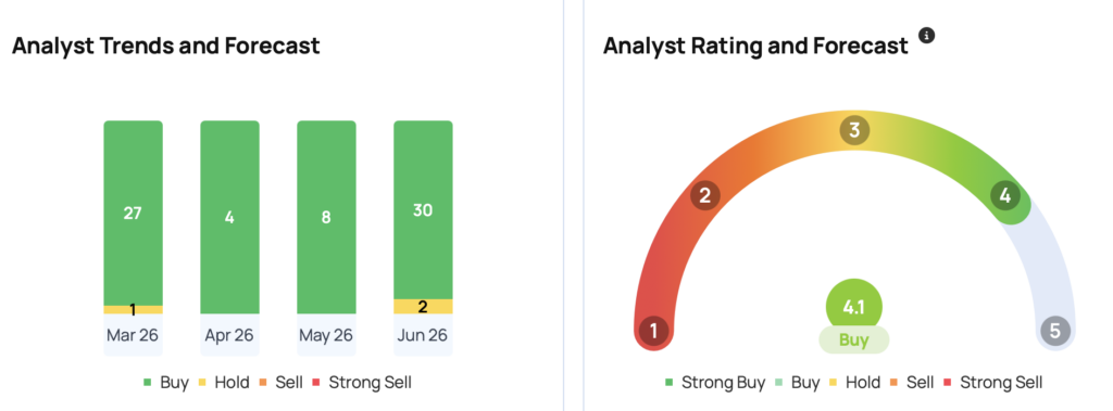 Micron Stock Has Surged Over 800% In The Past 12 Months And This Analyst Has A Bullish Prediction: ‘Will Likely Exit 2028 At…’
