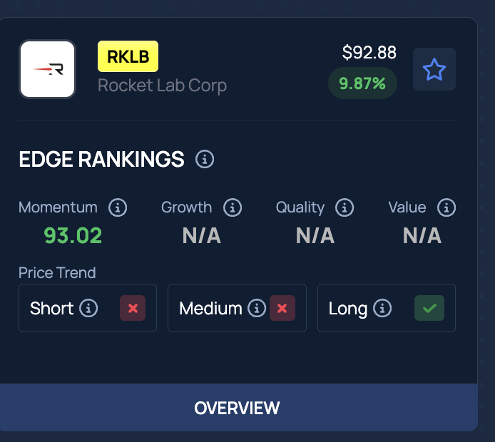 Rocket Lab’s Iridium Deal Gets Stock Trending After Hours: RKLB Stock Gains
