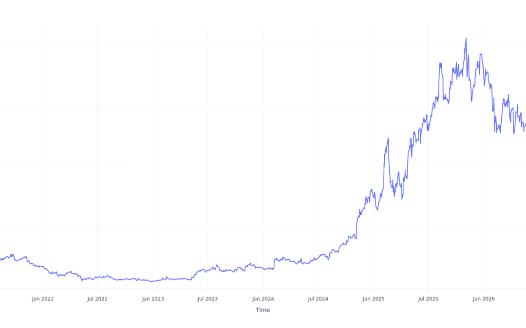 If You Invested $1000 In Palantir Technologies Stock 5 Years Ago, You Would Have This Much Today