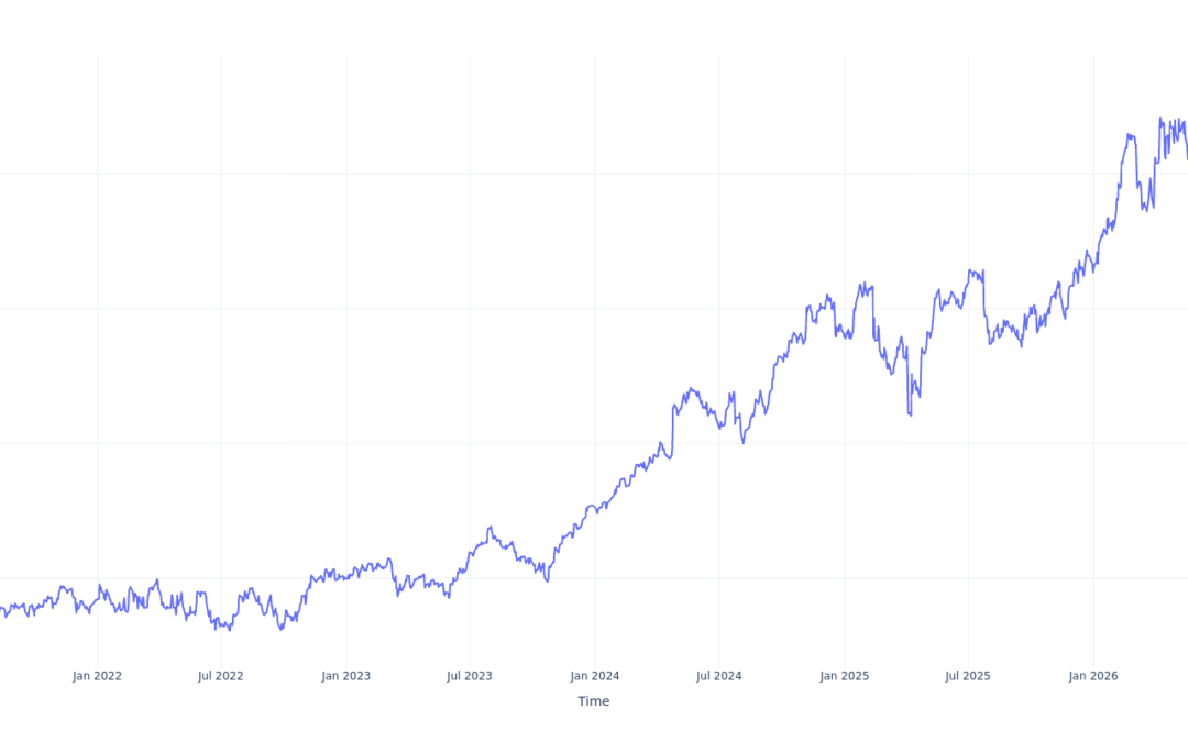 Here’s How Much You Would Have Made Owning Westinghouse Air Brake Stock In The Last 5 Years