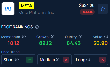 Meta Investor Dumps Shares After AI Fundraising Report, Says Shareholders Don’t Want ‘Drunken Sailors’ Spending: ‘People Are Not Going To Invest…’