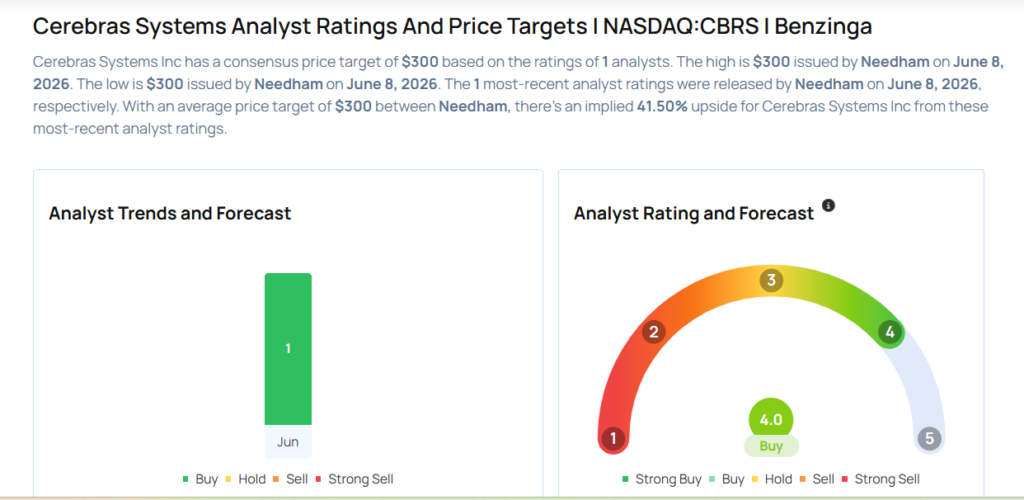 This Cerebras Systems Analyst Begins Coverage On A Bullish Note; Here Are Top 3 Initiations For Monday