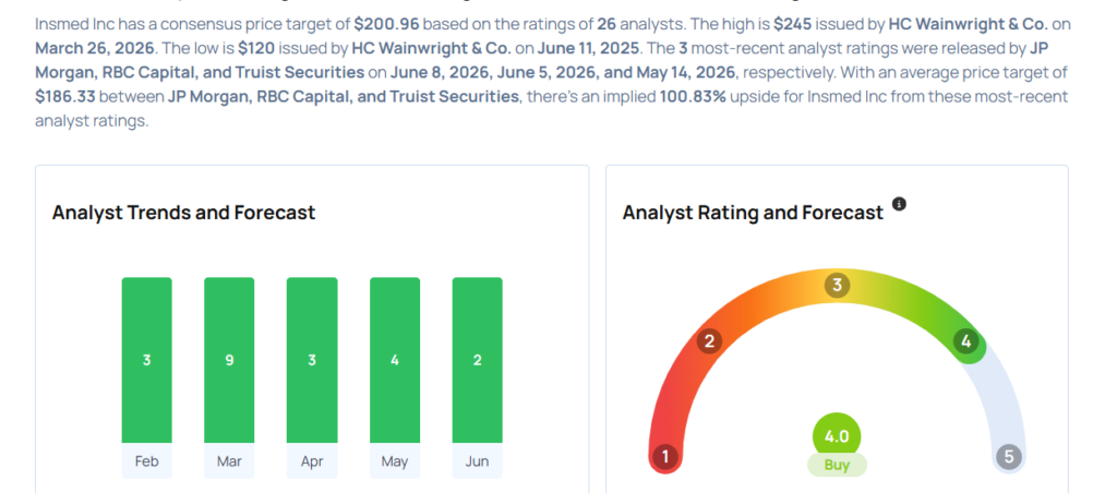 Oncology Institute To Rally Over 64%? Here Are 10 Top Analyst Forecasts For Monday