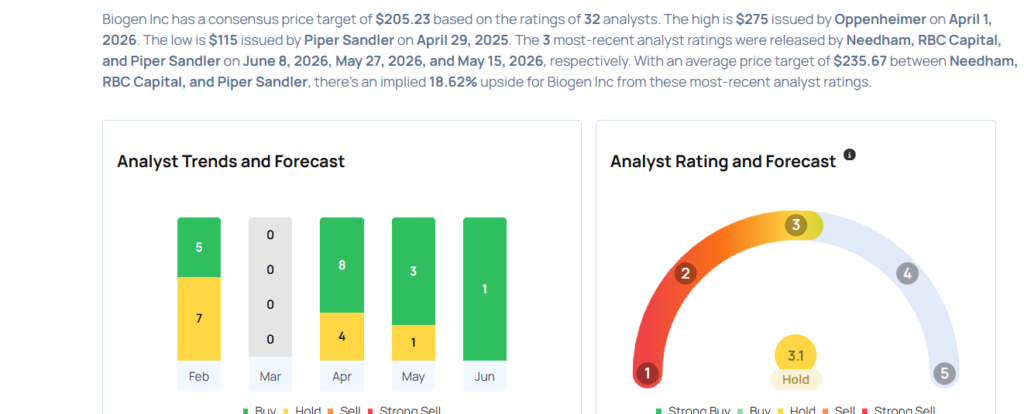 This Biogen Analyst Turns Bullish; Here Are Top 3 Upgrades For Monday