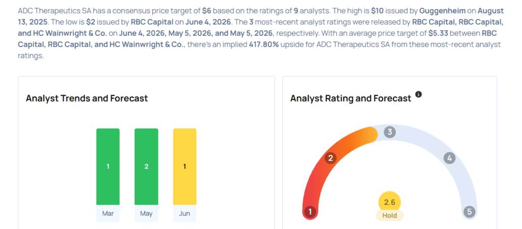 This ADC Therapeutics Analyst Is No Longer Bullish; Here Are Top 2 Downgrades For Monday