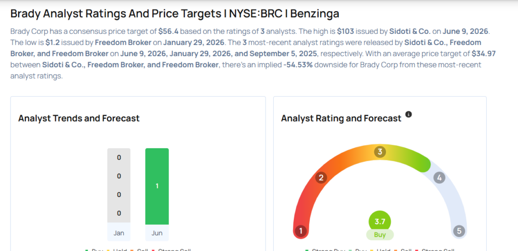 This Brady Analyst Turns Bullish; Here Are Top 5 Upgrades For Tuesday