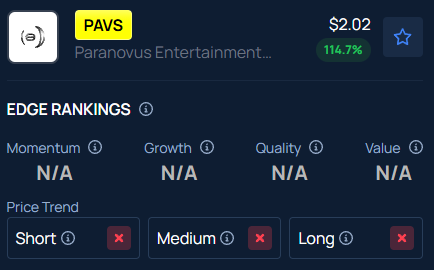 Paranovus Entertainment Technology (PAVS) Stock Is Trending Overnight — Here’s Why It Spiked Over 15% In After-Hours Session