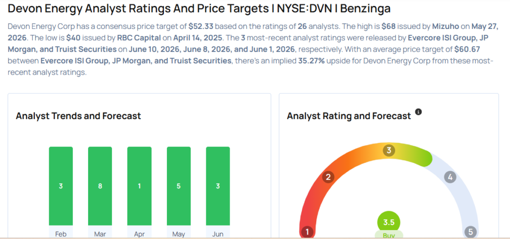 This Devon Energy Analyst Turns Bullish; Here Are Top 3 Upgrades For Wednesday