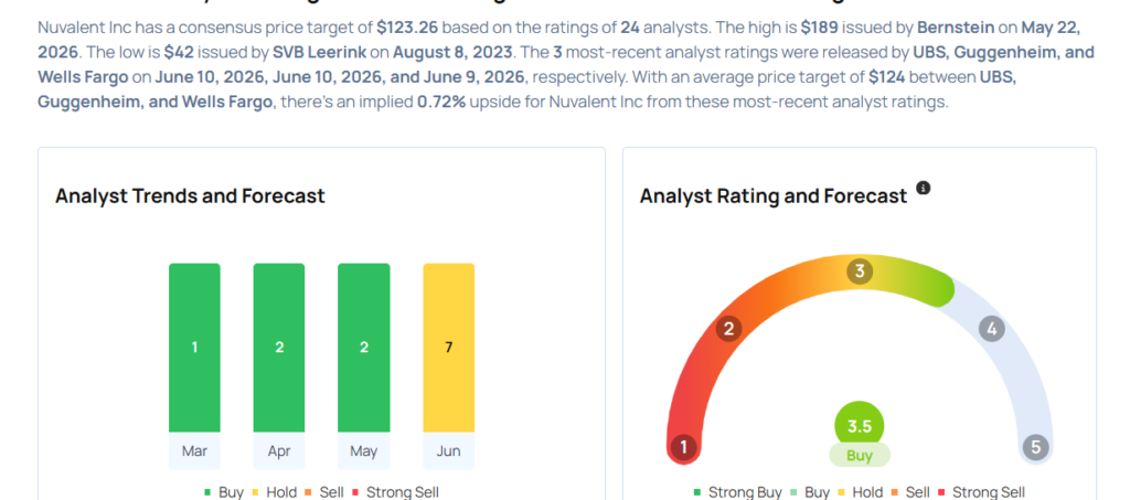 This Nike Analyst Is No Longer Bullish; Here Are Top 5 Downgrades For Wednesday