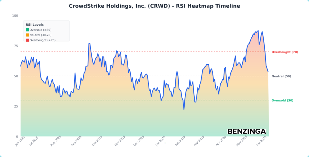 CrowdStrike Stock Holds Steady Despite Nasdaq Selloff: What’s Going On?