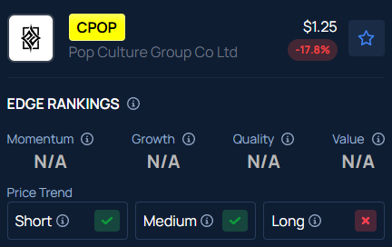 POP Culture Group (CPOP) Stock Soars Over 320% Intraday, Adds 50% After Hours: Here’s What You Should Know