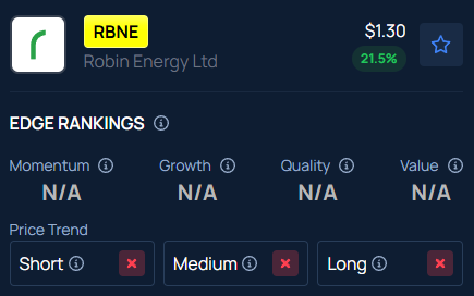 Robin Energy (RBNE) Stock Is Trending — Here’s Why It Spiked Nearly 18% Overnight
