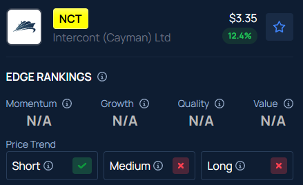 Intercont (Cayman) Stock Jumps 55% In Pre-Market: What’s Going On?