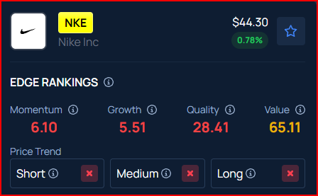 Nike Was Betting Big On The FIFA World Cup – But This Analyst Just Killed The Turnaround Hype And Slashed Price Targets