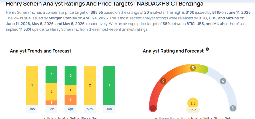 This Henry Schein Analyst Turns Bullish; Here Are Top 5 Upgrades For Thursday