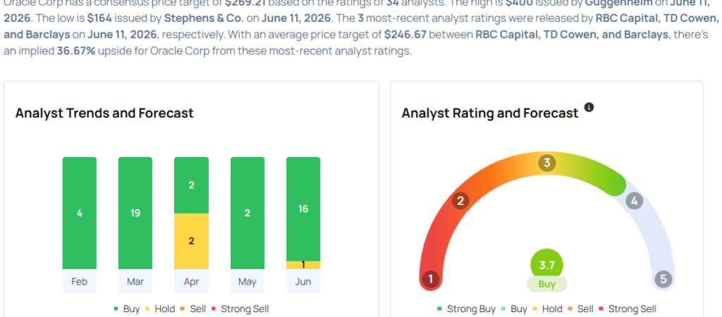 These Analysts Revise Their Forecasts On Oracle Following Q4 Earnings