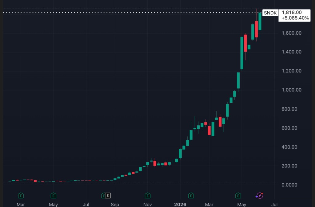 SanDisk Stock’s 5,000% Rally Hasn’t Stopped This Analyst: Is $2,100 Next?