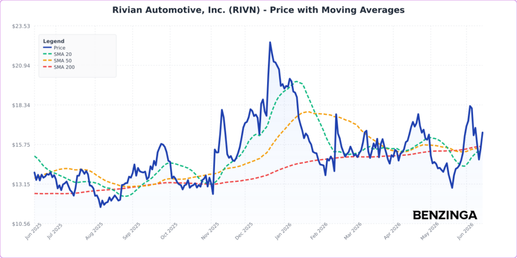 Is Rivian Stock A Buy Now? Inside The R2 SUV Delivery Milestone And 2026 Guidance