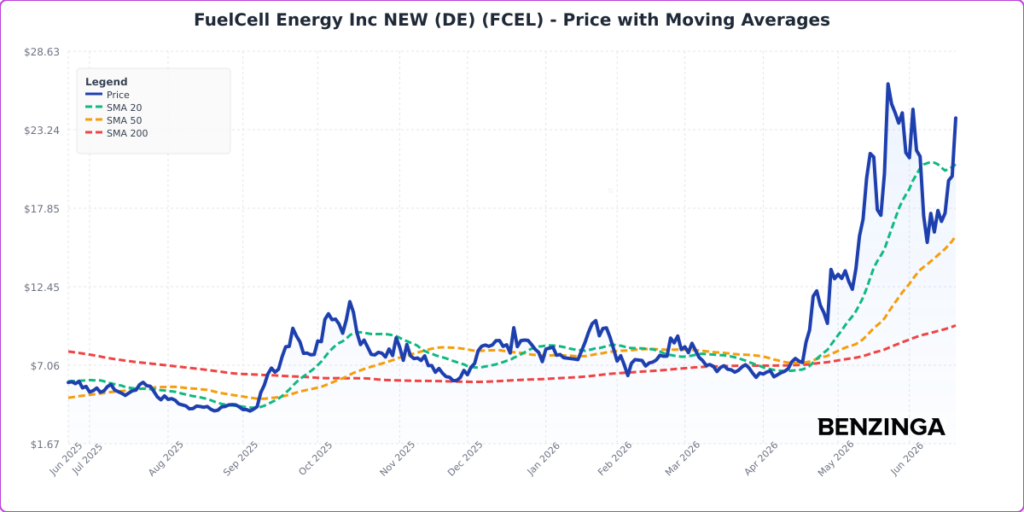 FuelCell Energy Stock Pauses Monday: What’s Going On?