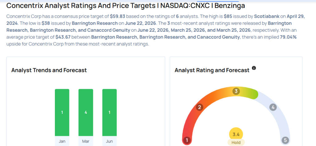 Concentrix Earnings Are Imminent; These Most Accurate Analysts Revise Forecasts Ahead Of Earnings Call