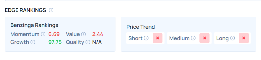 Top 3 Tech Stocks You’ll Regret Missing This Quarter