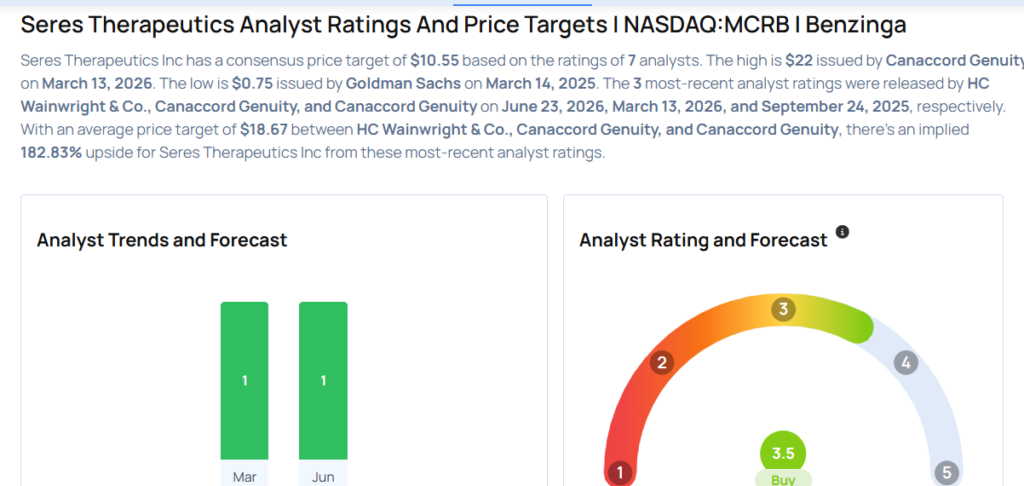 This Insulet Analyst Begins Coverage On A Bullish Note; Here Are Top 5 Initiations For Tuesday