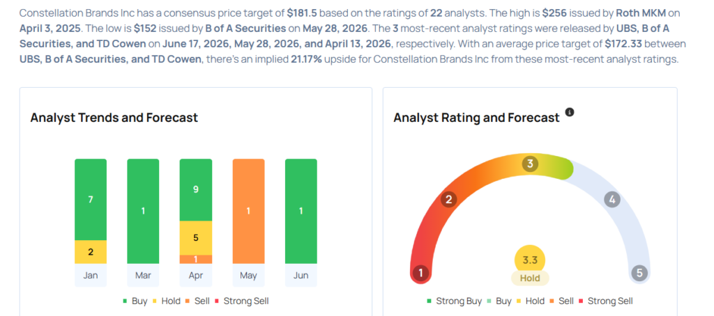 Constellation Gears Up For Q1 Print; Here Are The Recent Forecast Changes From Wall Street’s Most Accurate Analysts