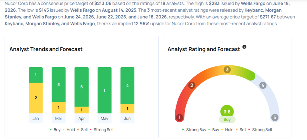 This Nucor Analyst Turns Bullish; Here Are Top 4 Upgrades For Wednesday