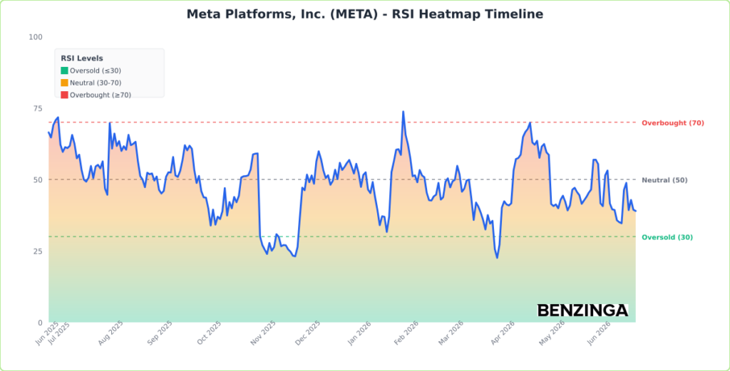What’s Going On With Meta Platforms Stock Wednesday?